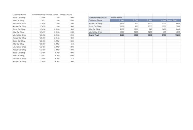 create, update or manage any spreadsheet